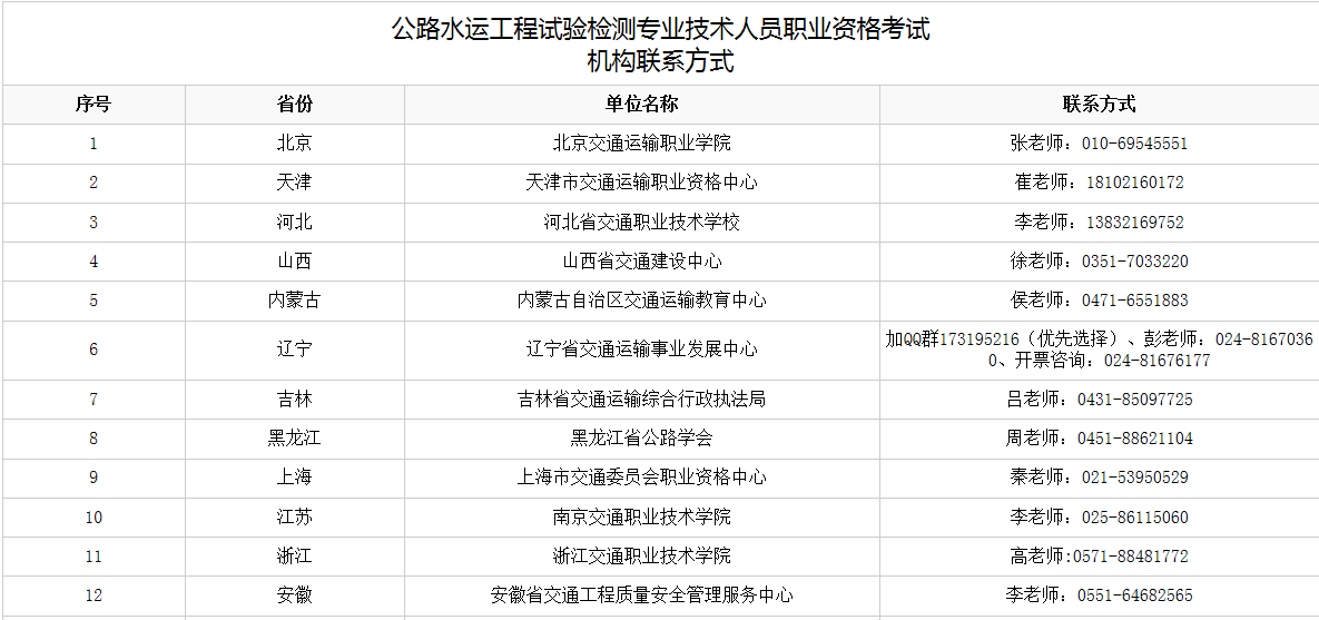 2022年試驗(yàn)檢測考試安徽考區(qū)疫情防控要求 (截至2022年5月29日)